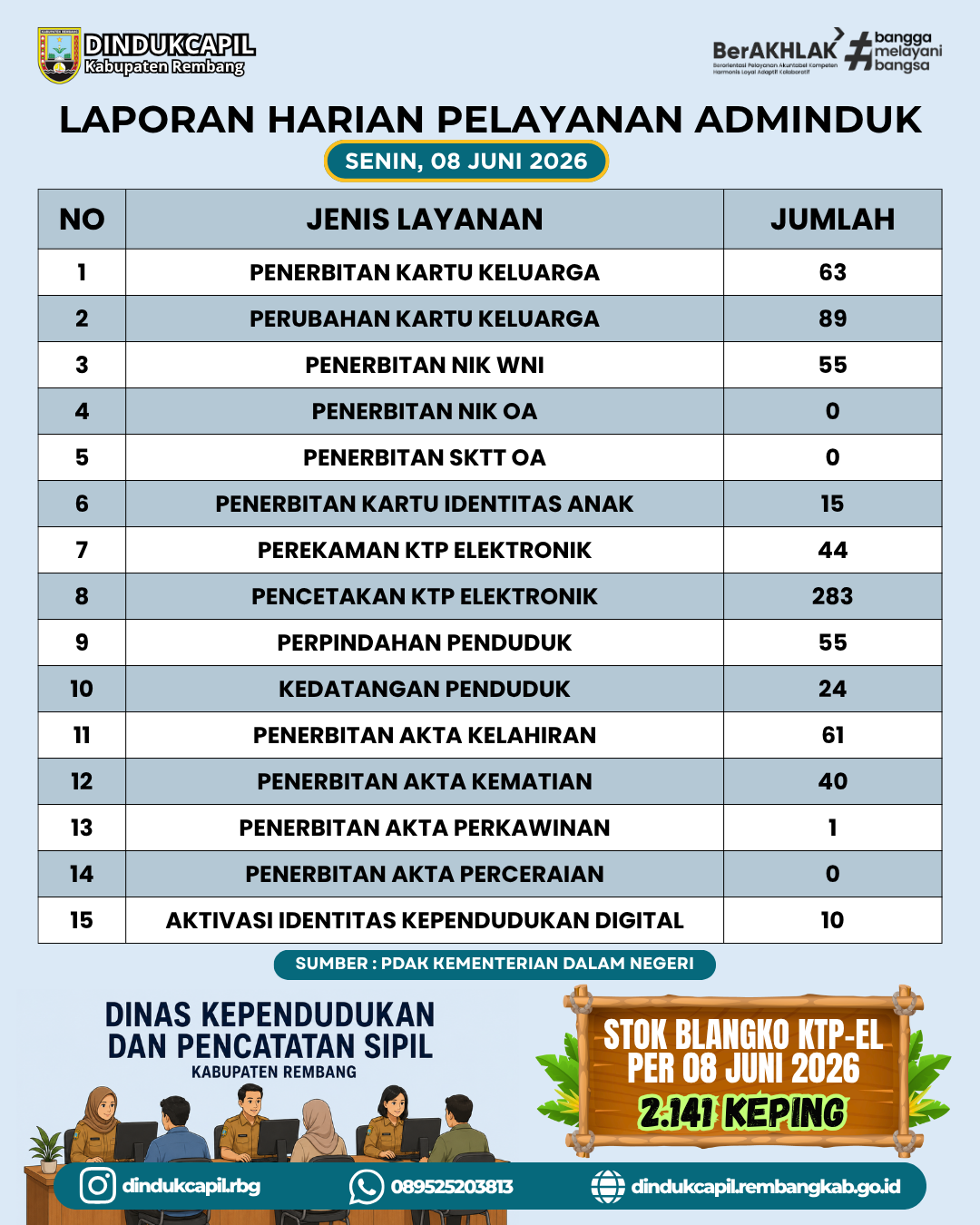 gambar berita