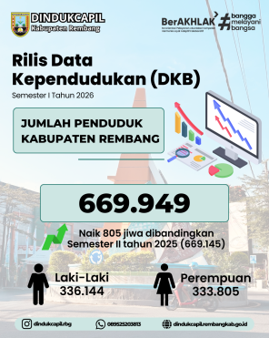 Rilis Data Kependudukan Kabupaten Rembang Semester I Tahun 2026