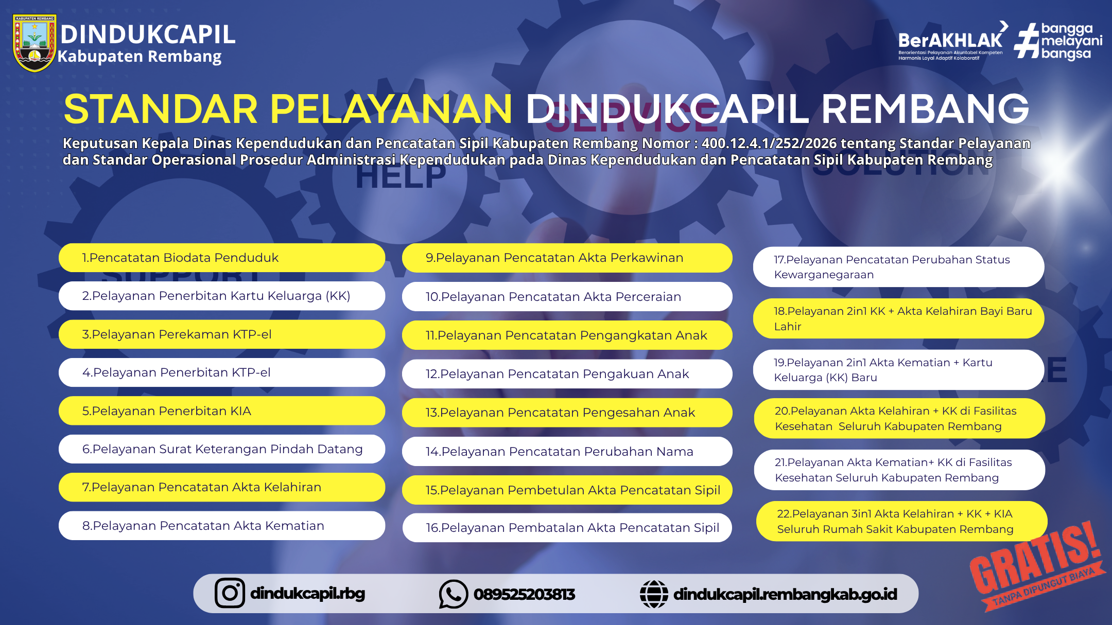 Informasi Pelayanan Dindukcapil